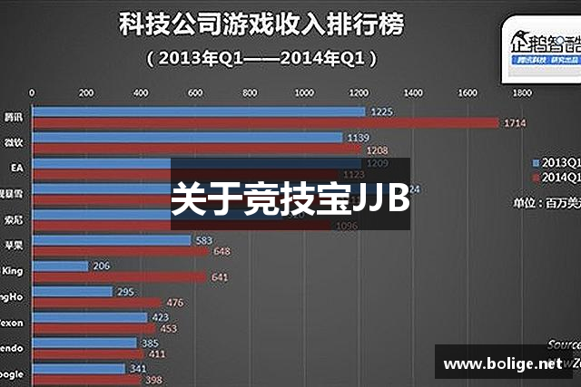 關于竞技宝JJB